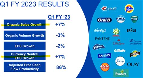 procter and gamble debt to equity ratio|Procter & Gamble Co. (NYSE:PG) .